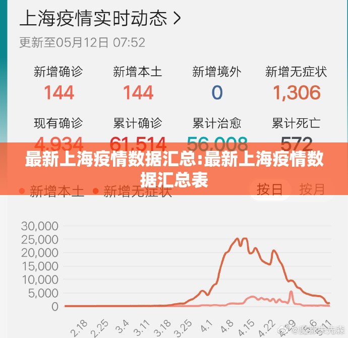 最新上海疫情数据汇总:最新上海疫情数据汇总表