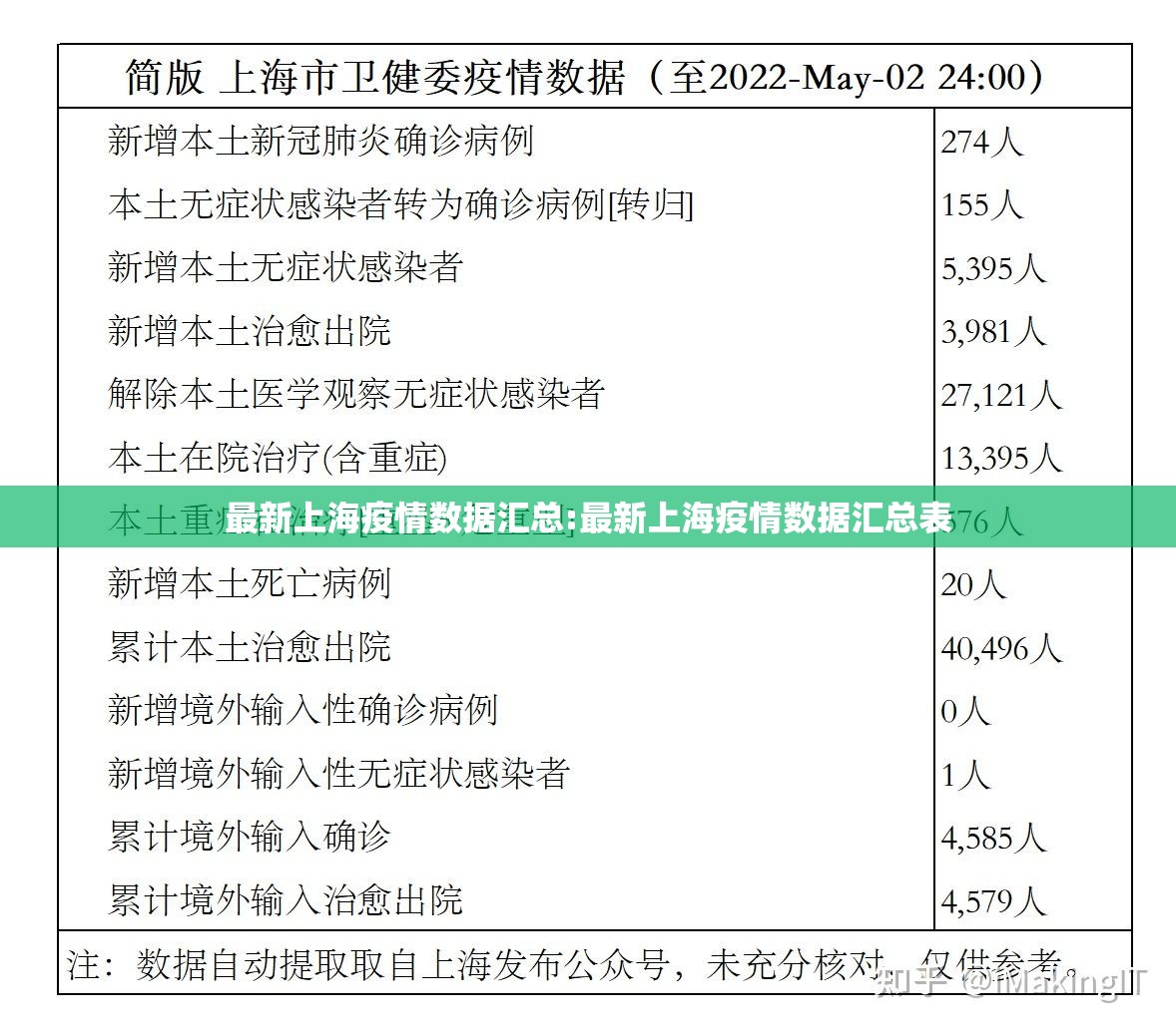 最新上海疫情数据汇总:最新上海疫情数据汇总表