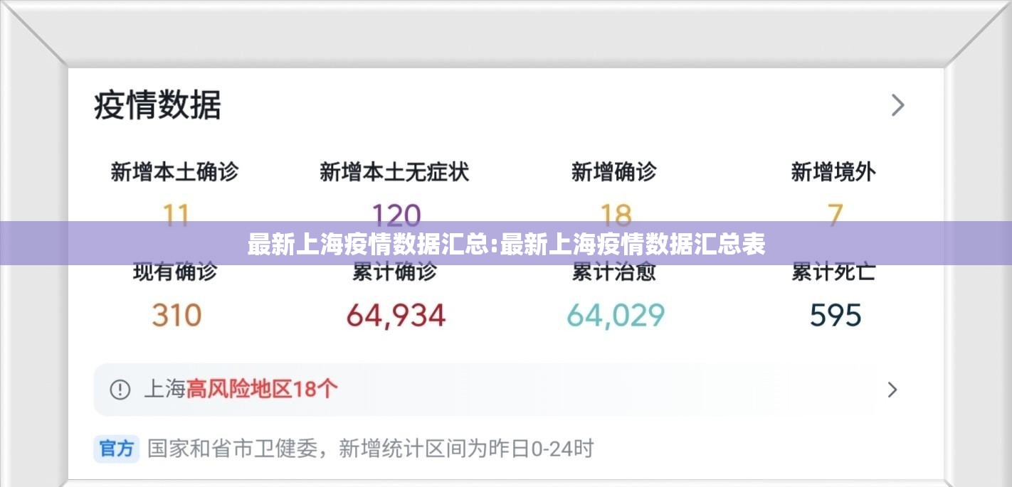 最新上海疫情数据汇总:最新上海疫情数据汇总表